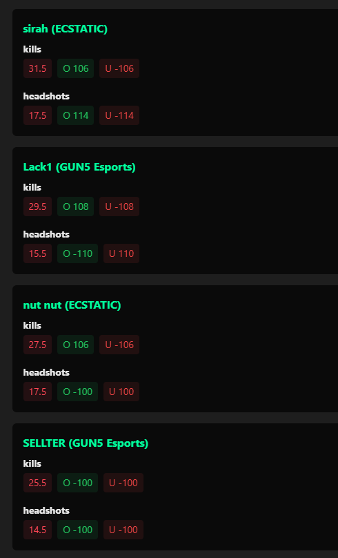 Example odds page